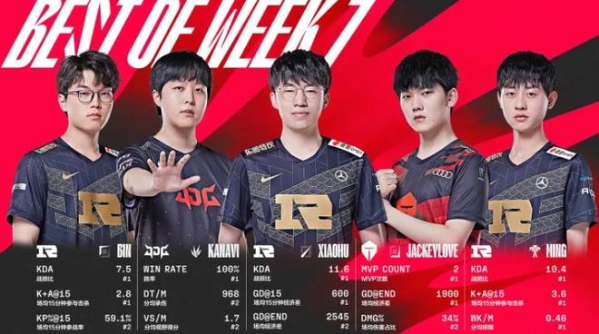 竞技项目 竞技项目