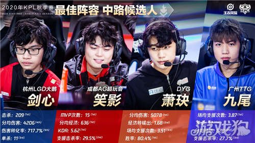 他俱乐部的 他俱乐部的