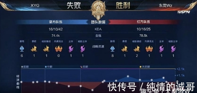 变高